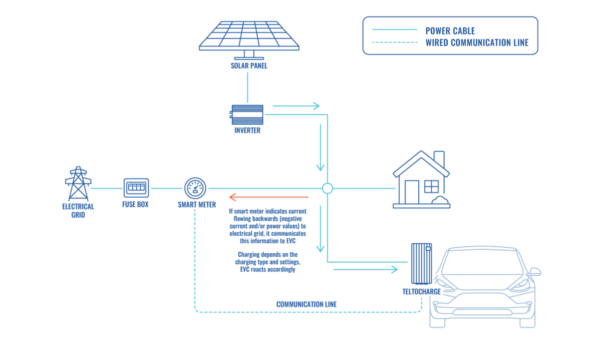 watt teltocharge integration solaire